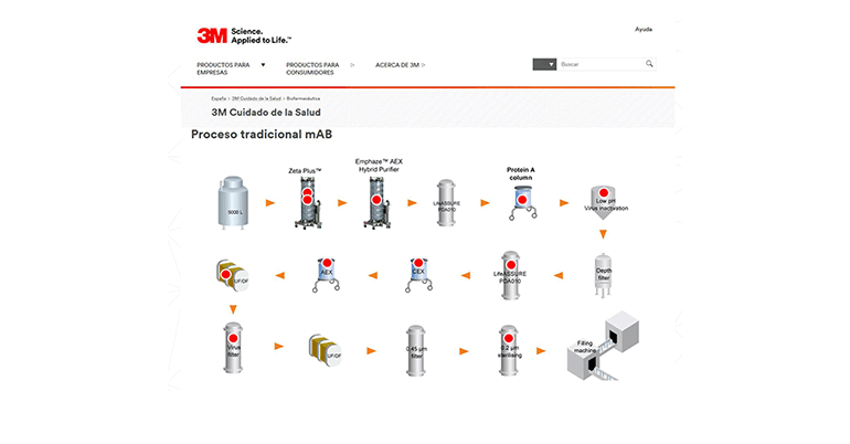 3m, biofarmacéutica