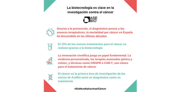 La biotecnología, clave en la investigación contra el cáncer