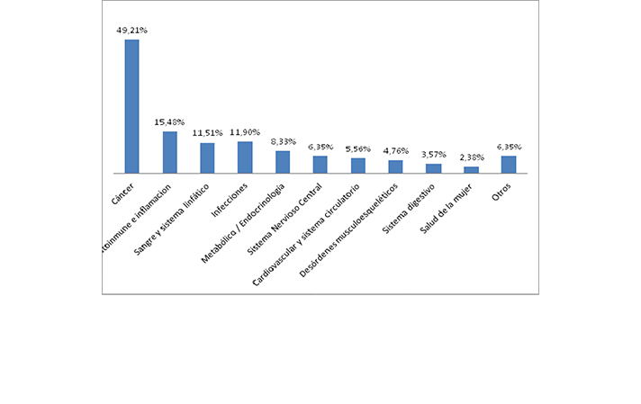 pipeline, asebio, biotecnología 2