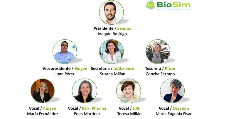 BioSim renueva su Junta Directiva y reelige a Joaquín Rodrigo como presidente