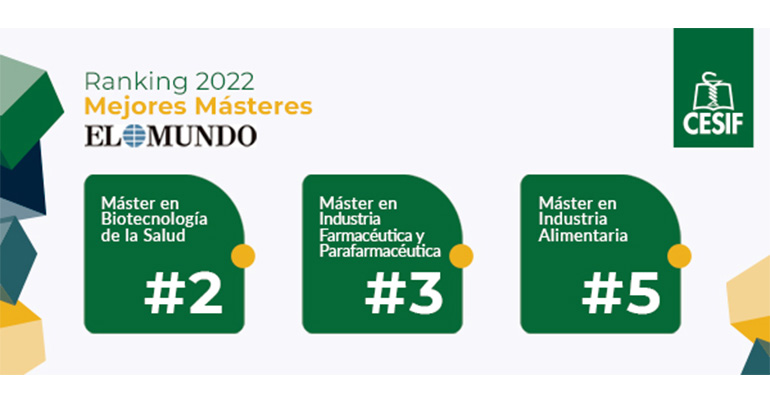 Tres programas de CESIF entre los mejores másteres del ranking de El Mundo 2022