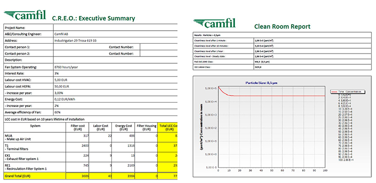 Camfil, salas limpias, Creo