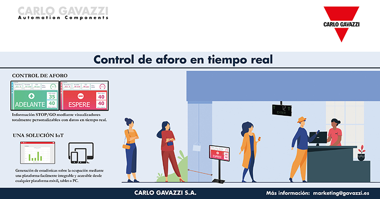 Carlo Gavazzi, control de aforo, automatización