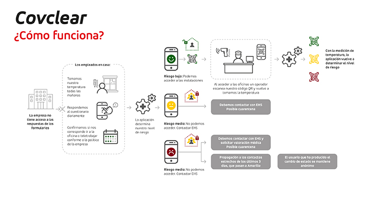 control coronavirus, Covclear, app