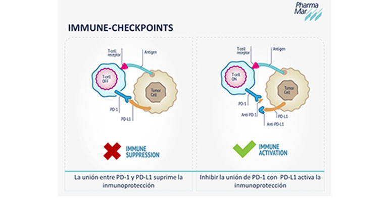PharmaMar, oncología, inmunología