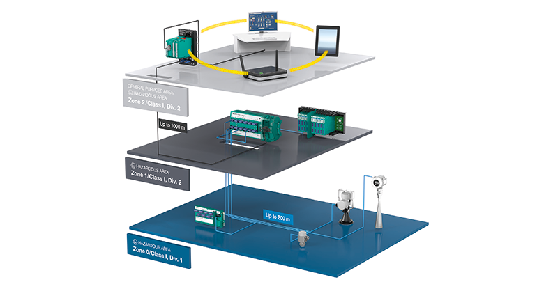 Ethernet para automatización de procesos