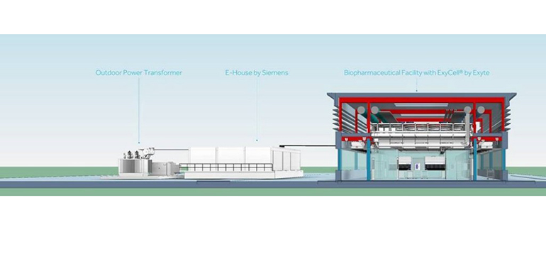 Siemens, automatización