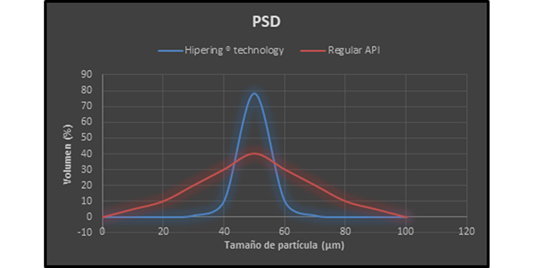 Tradichem Industrial Services presenta su séptima patente