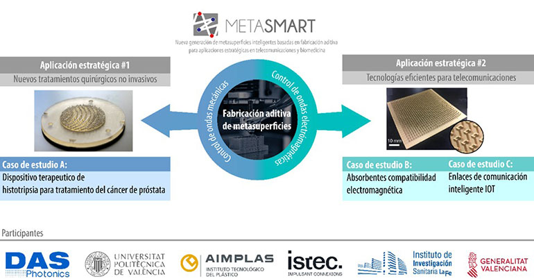 Materiales inteligentes impresos en 3D