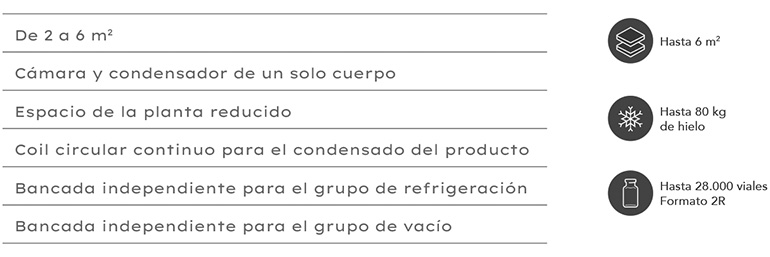 equipo compacto y versátil para la liofilización de productos farmacéuticos en entornos GMP