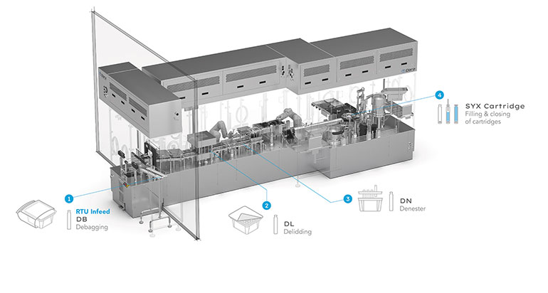 Soluciones Turn-key para procesar cartridges en nest