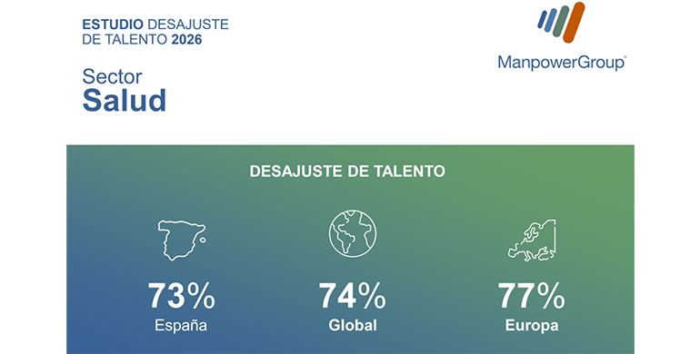 -habilidades-talon-aquiles-en-contratacion-sector-salud