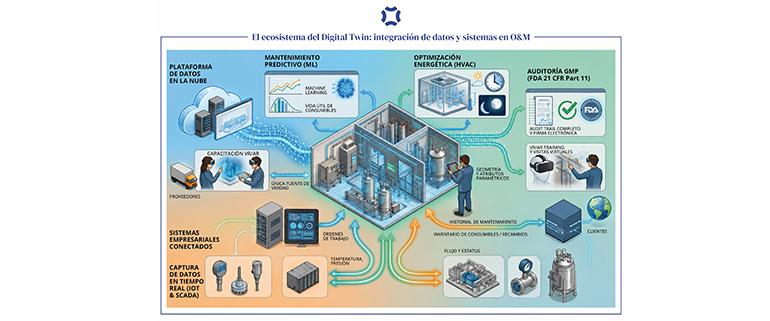 La utilidad del BIM durante la fase de operación y mantenimiento de una planta farmacéutica o biotecnológica