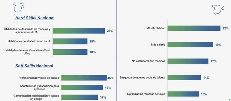 -habilidades-talon-aquiles-en-contratacion-sector-salud