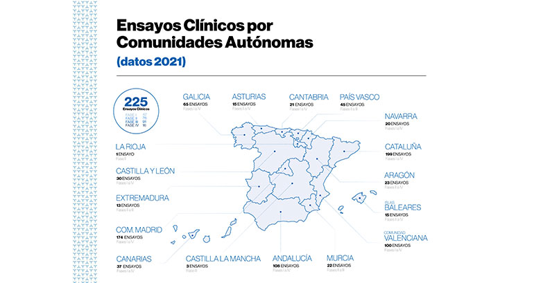 Cerca de 2.200 pacientes se beneficiaron del acceso temprano a medicamentos innovadores gracias a su participación en los estudios clínicos impulsados por Novartis